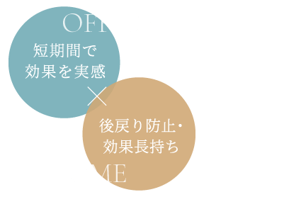 短期間で持ちする白さ